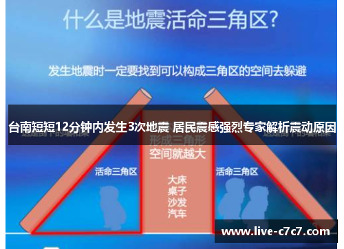 台南短短12分钟内发生3次地震 居民震感强烈专家解析震动原因