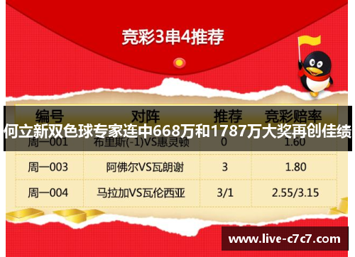 何立新双色球专家连中668万和1787万大奖再创佳绩