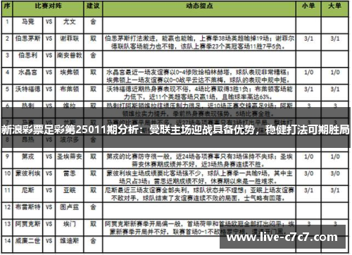 新浪彩票足彩第25011期分析：曼联主场迎战具备优势，稳健打法可期胜局