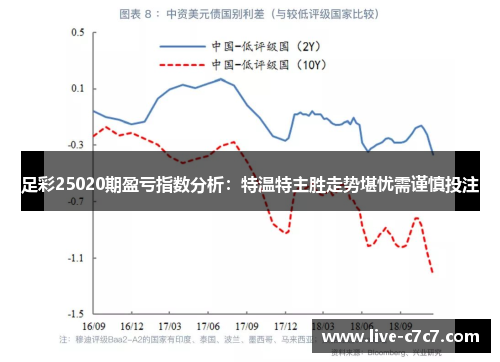 足彩25020期盈亏指数分析：特温特主胜走势堪忧需谨慎投注